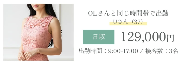 Uさん（37）、日収129,000円