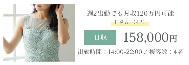 Fさん（42）、日収158,000円